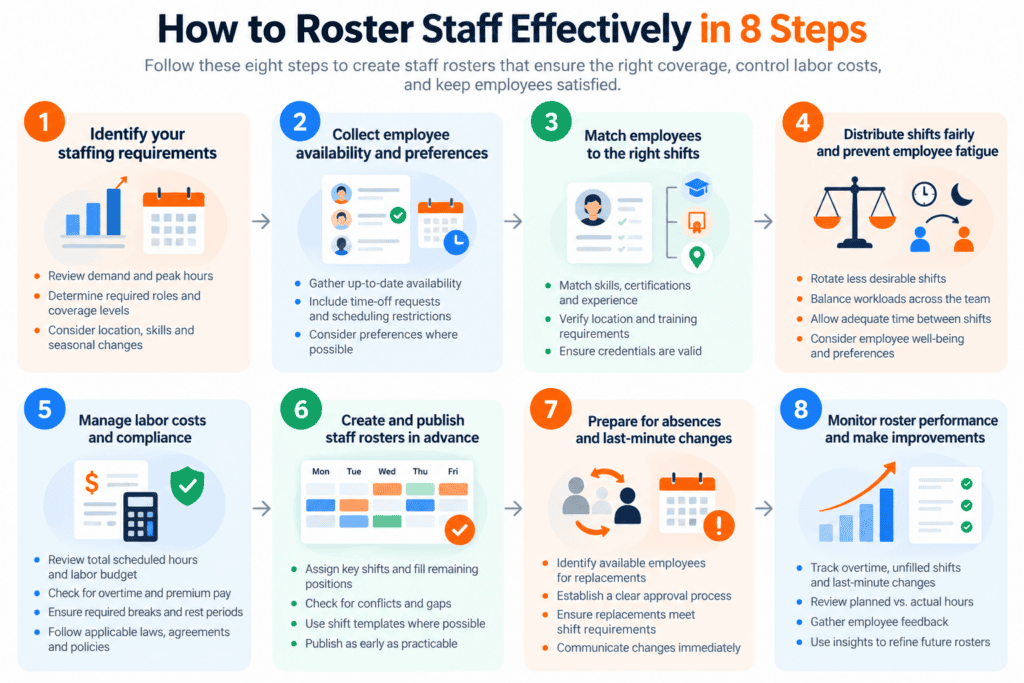 How to Roster Staff Effectively_ 8 Steps