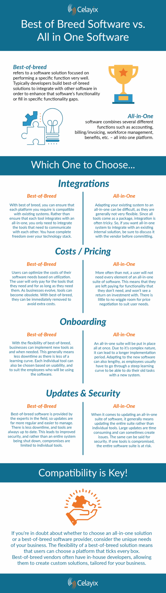 an infographic explaining the differences between best of breed software and all in one software.